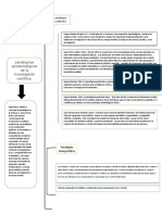 Cuadro Sinoptico Paradigmas Epistemológicos