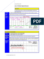 Signal Analysis - Vehicle Speed Sensor