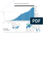 DOE Global Energy Storage Database