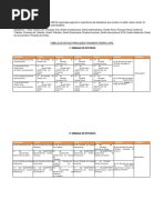 Tabela de Estudos Oab Atualizada