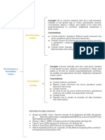 Actividad 2. Las Asociaciones Civiles