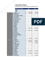 Military Expenditure