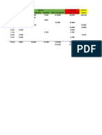 Financial Statement Problem C