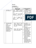 LK. 1.1. Identifikasi Masalah