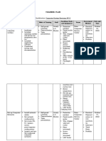 Form 2.5 Training Plan