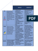 Lenguajes de Programacion