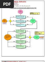 DIAGDECISION TPM