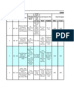 Domestic Travel Entitlement Sheet: Company Name