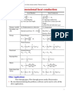 Notes For Finite Element Method Thermal Analysis