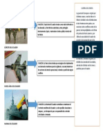 2a-Rol de Fuerzas Armadas