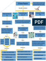 Mapa Conceptual Reguladores Del Sistema Financiero