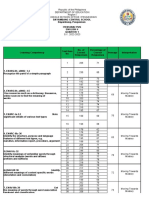 Grade 4 English Item Analysis With Interpretation