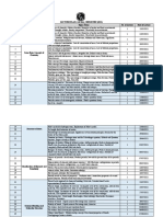 Lecture Plan For Jee - Chemistry (2021) S. No. Chapter Name Topics Name No. of Lecture Date of Lecture