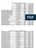 22474MM LTE Tenders Floated As On 010718