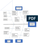 Diagrama de Causa y Efecto