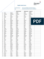 English Verbs and Tense Forms