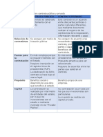 Diferencias Entre Contrato Público y Privado