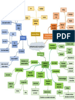 Filosofia Mapa Mental