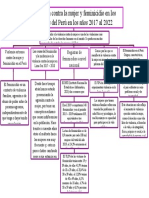 Mapa Conceptual Violencia A La Mujer