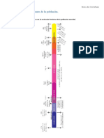 Crecimiento Demografico