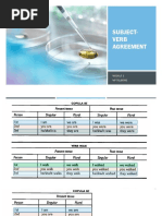 Sel - Module 3 - Subject-Verb Agreement