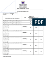 Q1 - Grade 3 Least Learned (Science)