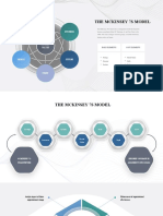 McKinsey 7S Framework Complete