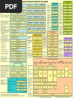 Overview Fusion Welding Standards