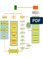 Mapa Conceptual