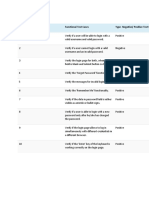 Functional Test Cases