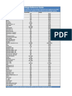 Wattage Reference Guide