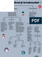 Esquema Historia de La Enfermedad