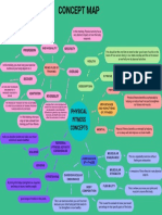 Physical Fitness Concept Map