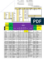 SIPOC