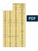 Lista de Verbos Regulares e Irregulares