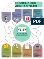 Sociedades Mercantiles (Infografía)