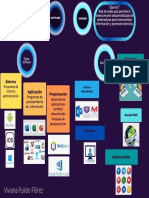 Evidenciamapaconceptualsobre Softwareyservicios de Internet