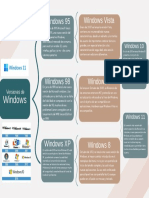 Cuadro Sinóptico Versiones de Windows