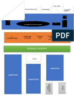 Distribución Del Auditorio