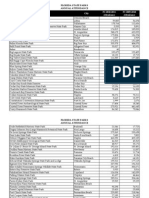 Park Name City FY 2010-2011 Attendance FY 2009-2010 Attendance