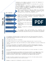 Rieb Aprendizajes Esperados Temas de Reflexion