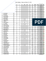 Pitcher Rating July 27 2011