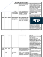 Analgesics/Antipyretics & Muscle Relaxants