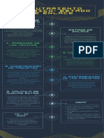 Infografía Enrutamiento Dinámico - Estado de Enlace