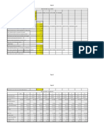 Inputs For Valuation Current Inputs (As A Naïve Estimate, You Can Use BV of Debt + BV of Equity)