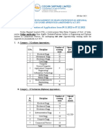 Cochin Shipyard Limited CSL Engineering Graduate Apprentice Recruitment 2022 Notification