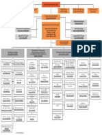 Organigramme Mai 2019