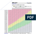 Body Mass Index (BMI) Table For Adults