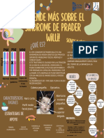 ¡Aprende Más Sobre El Síndrome de Prader Willi!