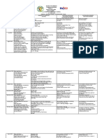 Annual Instructional Supervisory Plan